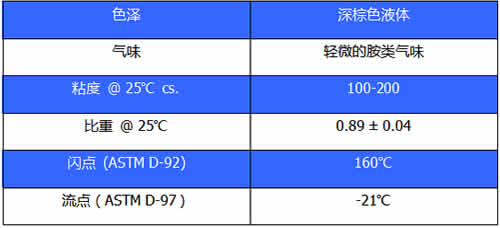 冷補添加劑主要技術指標