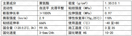 冷灌縫膠技術指標